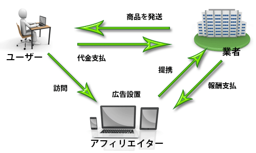 成果型仕組みイメージ