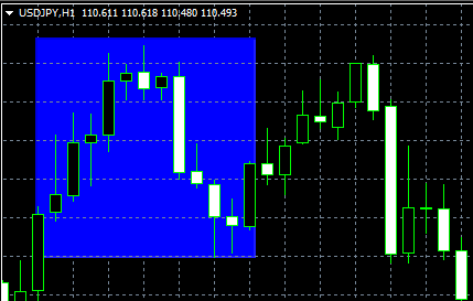 ローソク足の後ろに配置