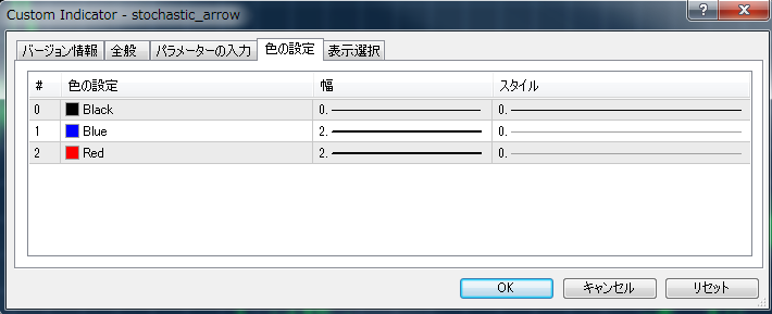 Stochastic Arrowの矢印の色