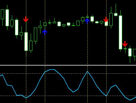 stochastic_arrow使用例
