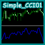 Simple_CCI01